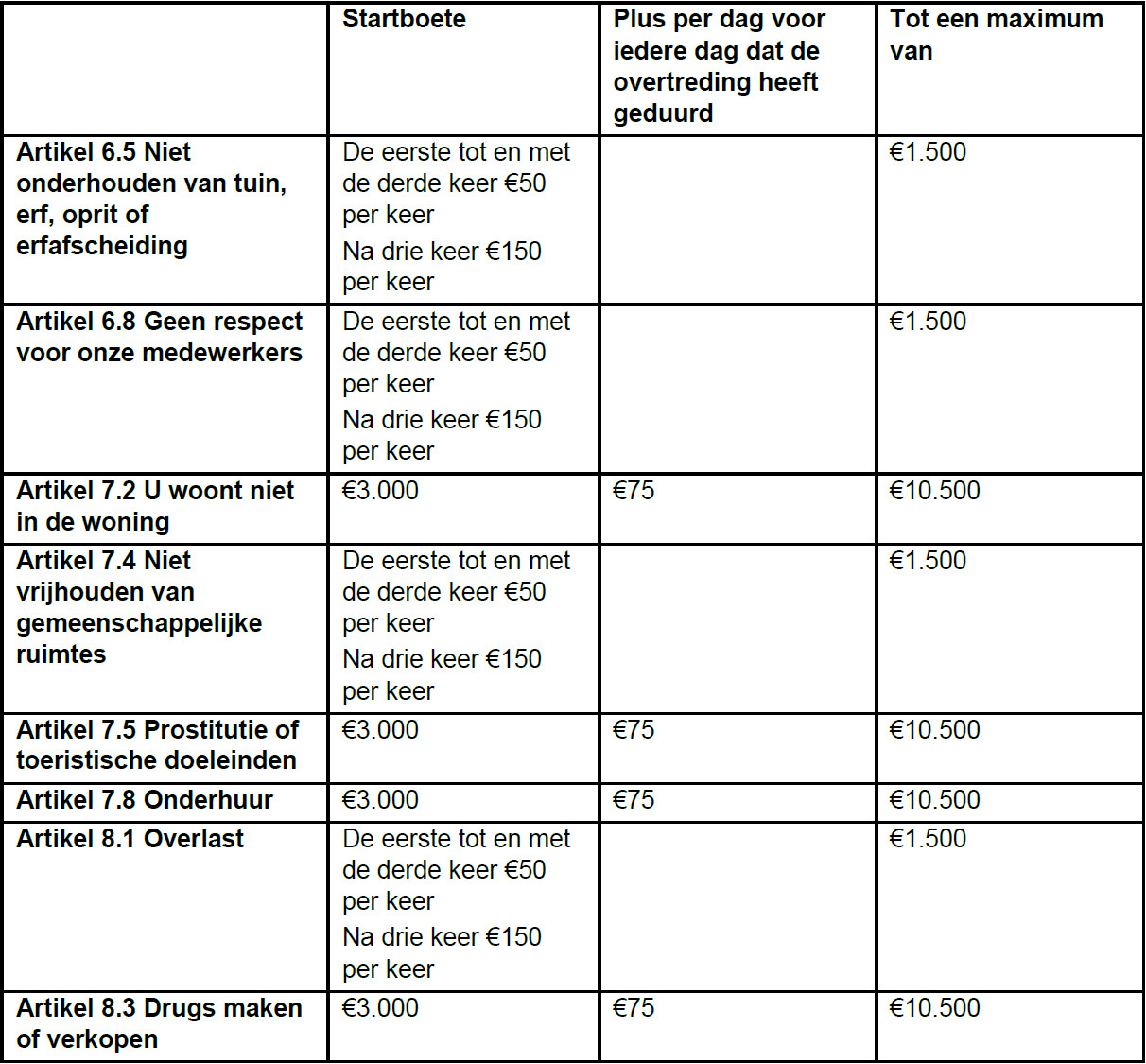 boetes-wooninvest-algemene-huurvoorwaarden-082023.jpg